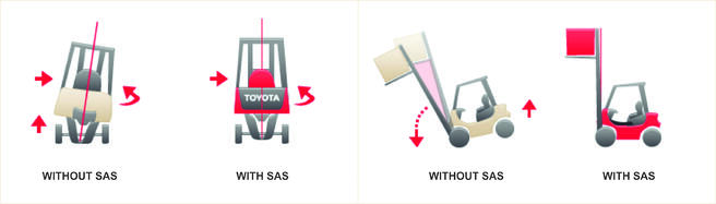 toyota-system-of-active-stability-SAS