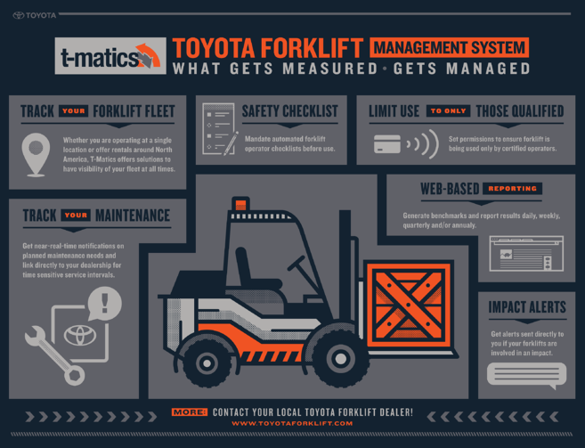 forklift-fleet-management-VMS-toyota-what-is-TMatics-infographic